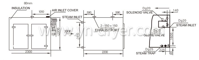 Hot Air Circulation Oven Hot Air Circulation Oven