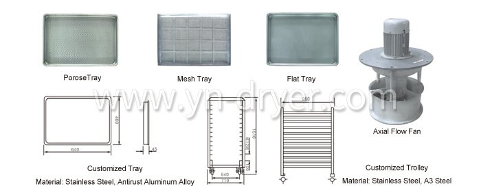 Hot Air Circulation Oven Hot Air Circulation Oven