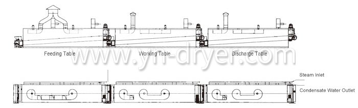 Dryer for Vegetable Dehydration Dryer for Vegetable Dehydration